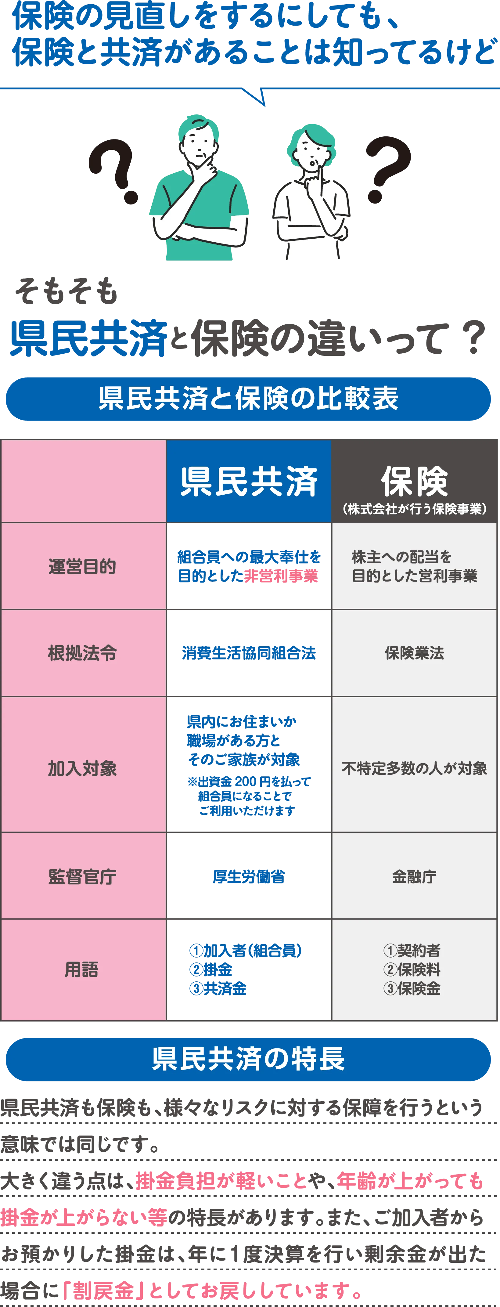 県民共済と保険の違いって?