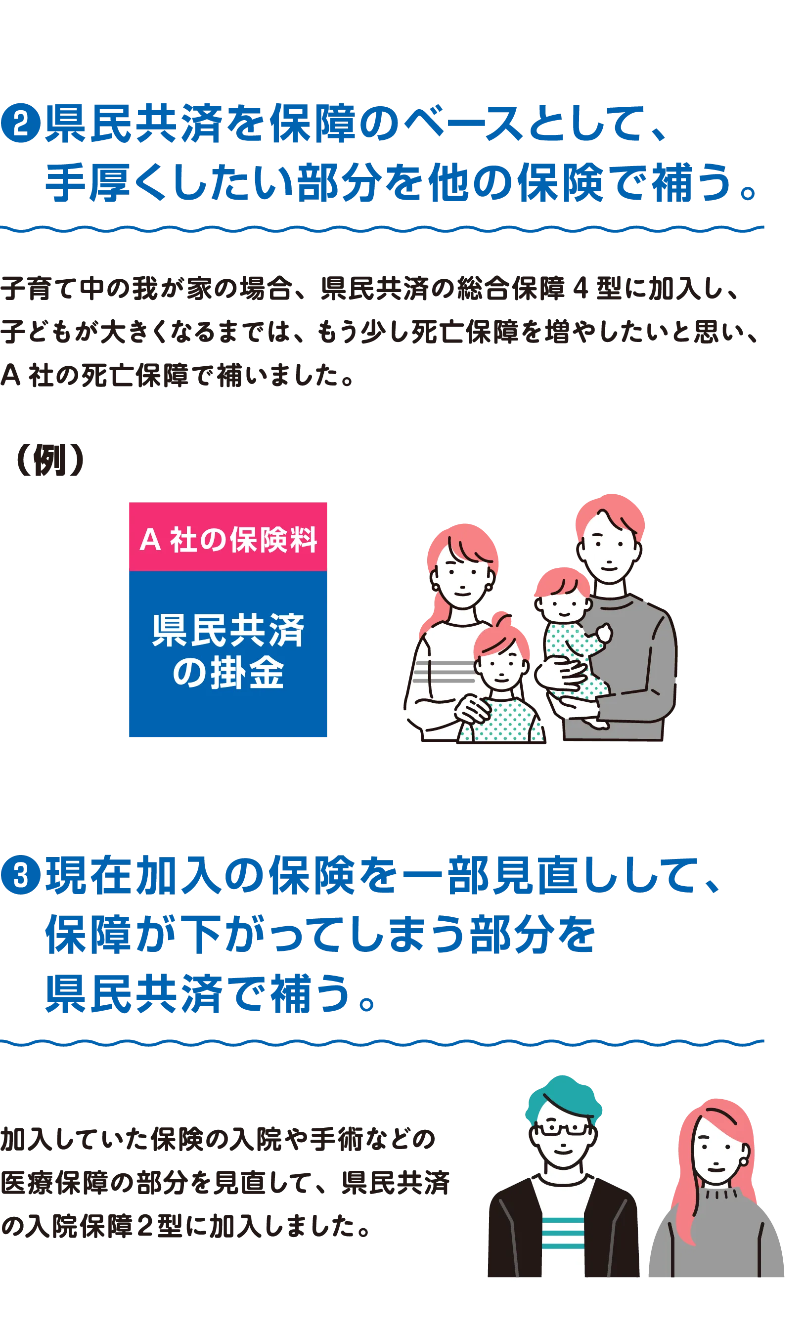 ❷県民共済を保障のベースとして、手厚くしたい部分を他の保険で補う。