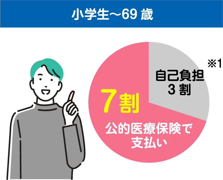 小学生〜69歳