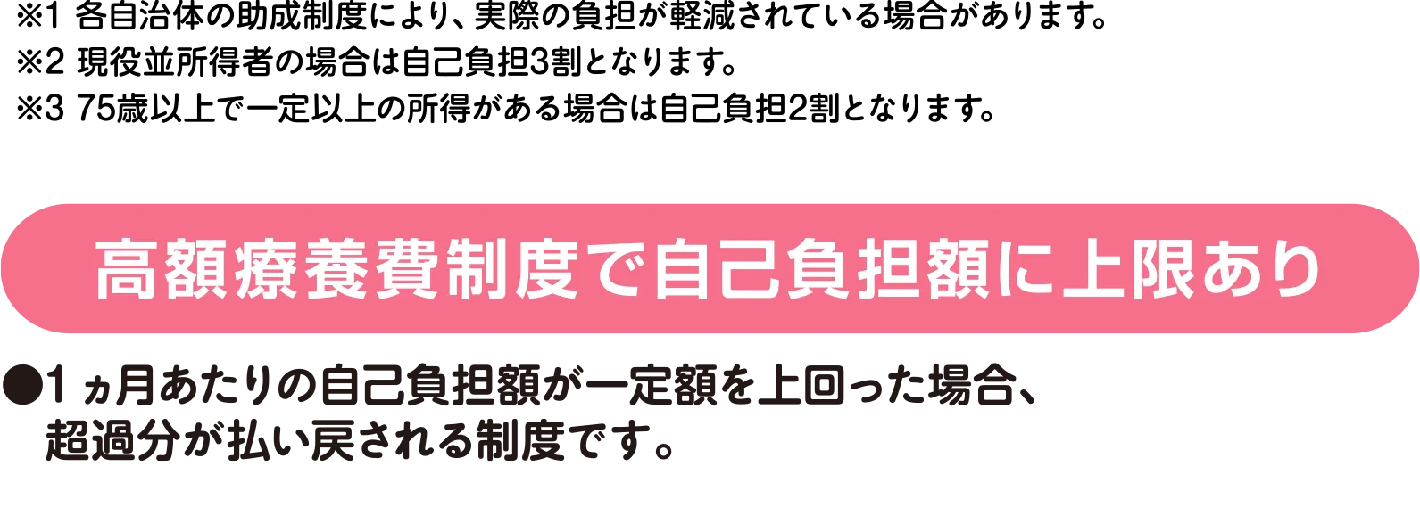 高額療養費制度で自己負担額に上限あり