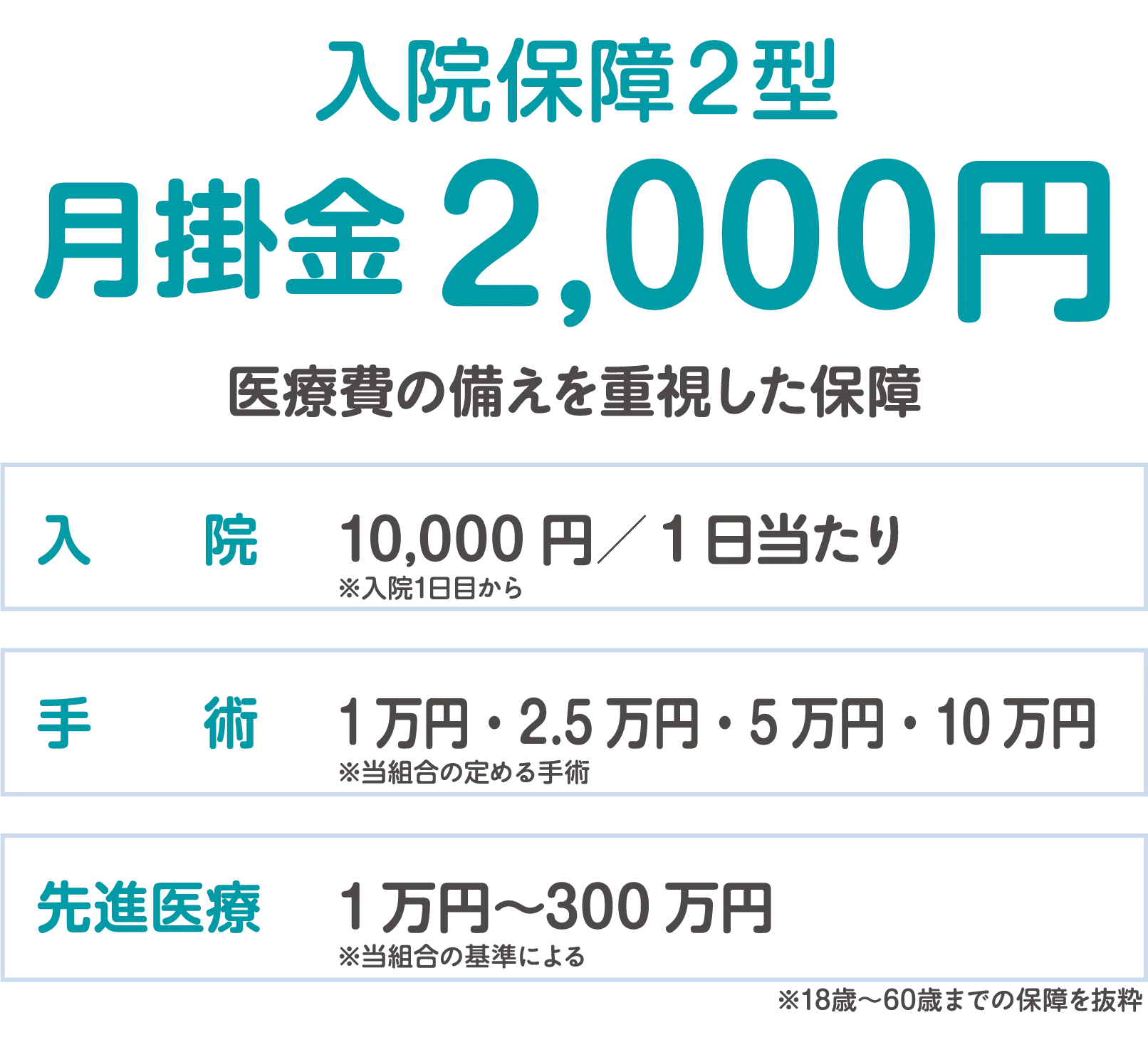 入院保障２型 月掛金2,000円