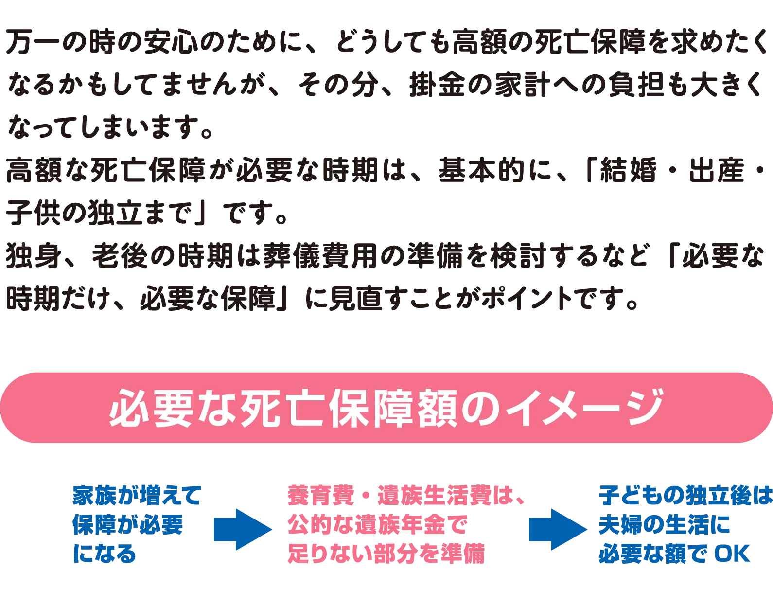 必要な死亡保障額のイメージ